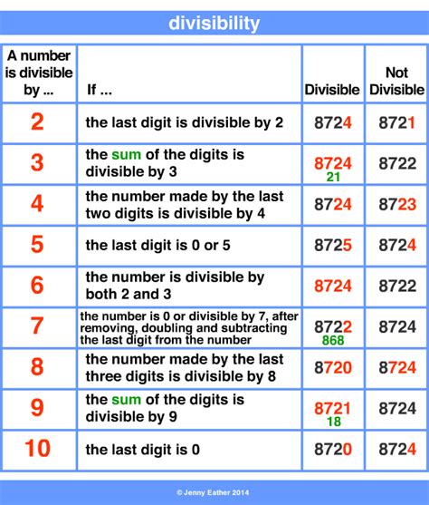 Q. What is the largest 5 digit number divisible by 99 .